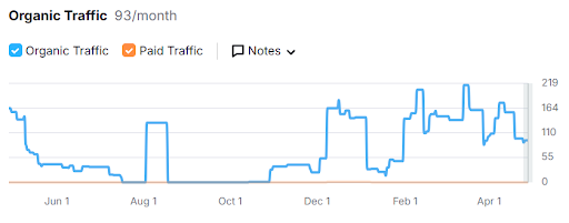 ThirdSpaceSEO