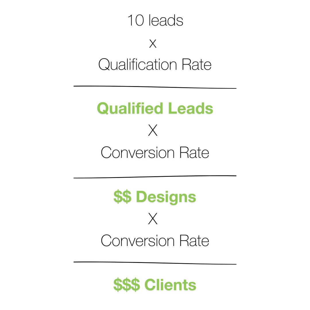 1. Business & Growth Audit