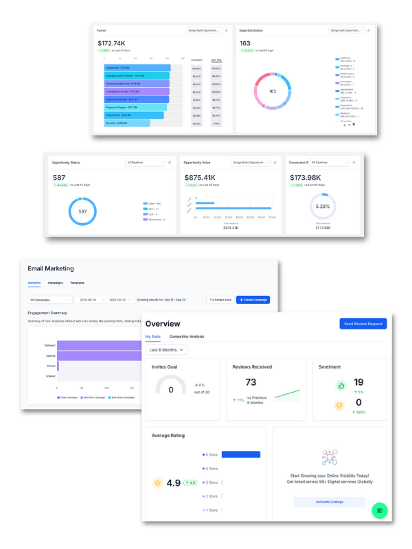 The Landscape CRM
